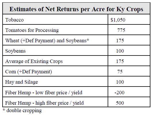 Ky Crops