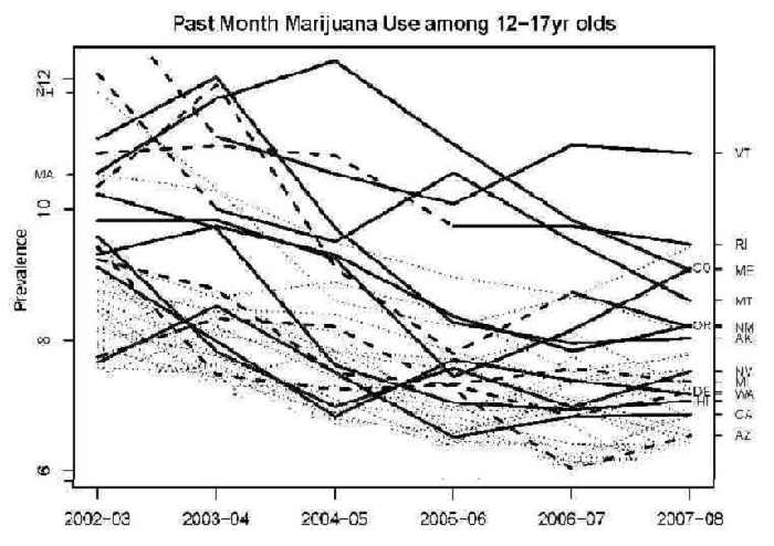 Marijuana use among Teens