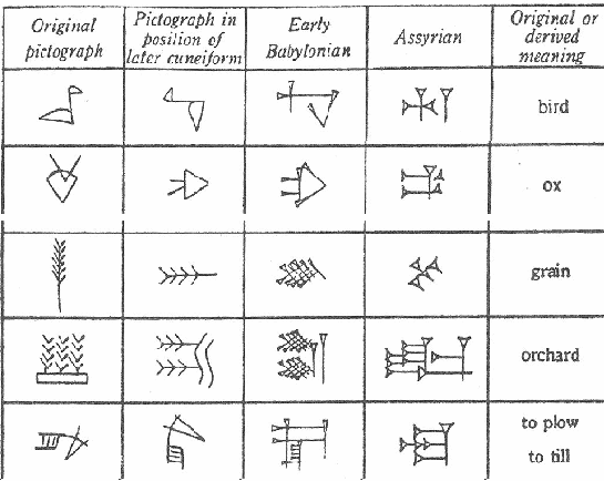 Cuneiform Chart